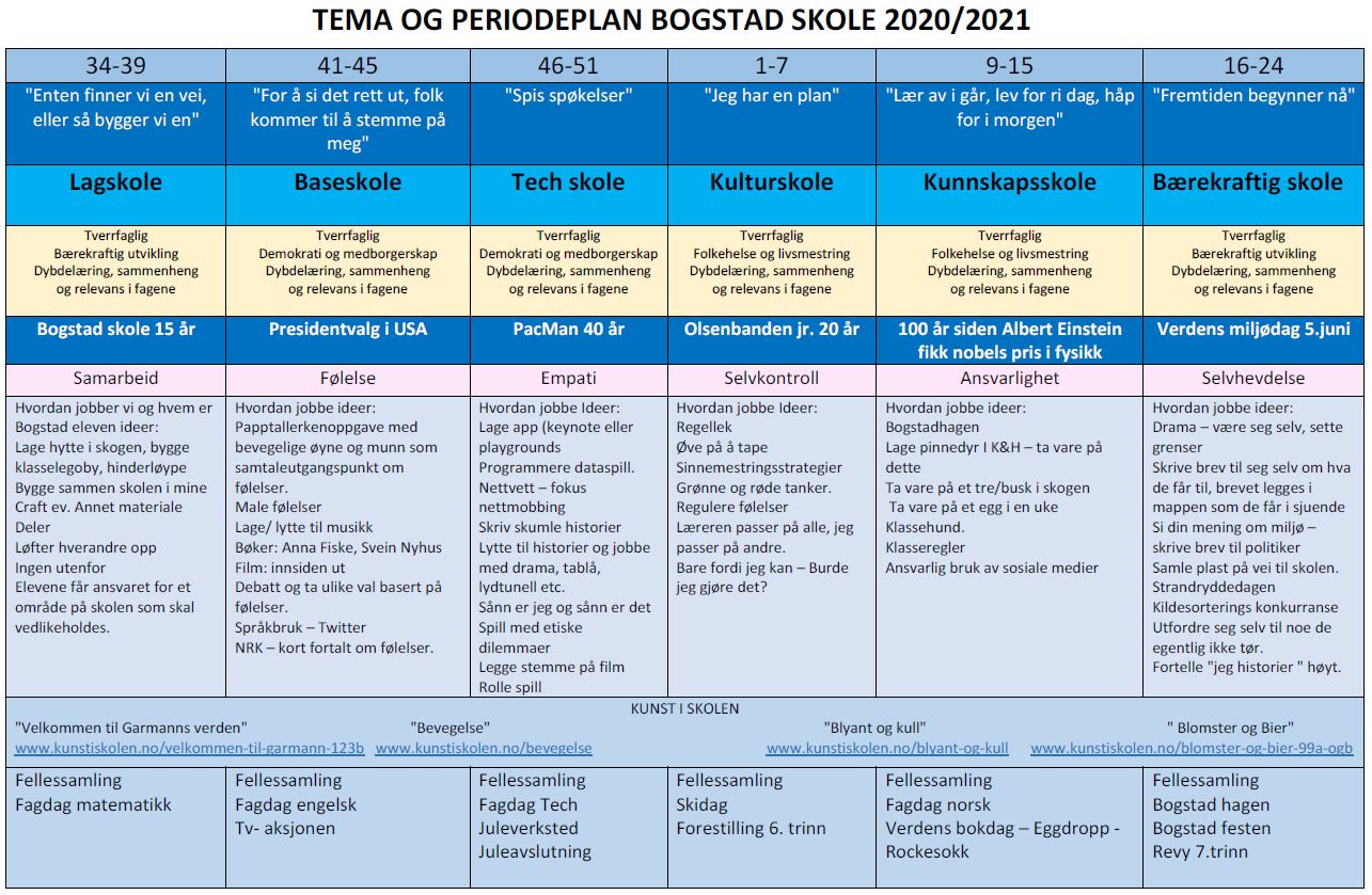 Temaplan for Bogstad 2020-21 Temaplan for Bogstad 2020-21