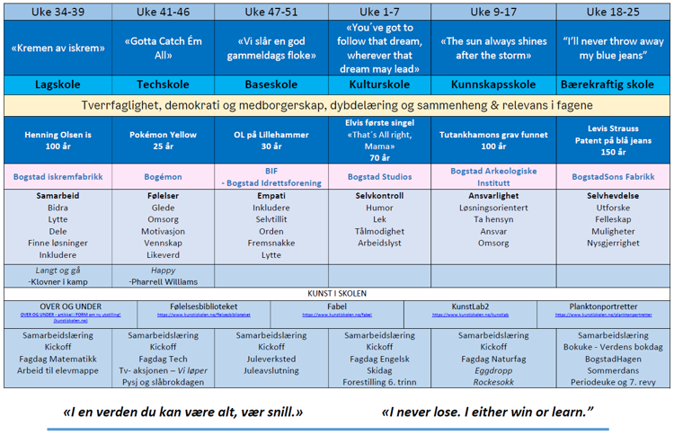 Bilde av periodeplanen. Planen kan også lastes ned som PDF fra denne siden