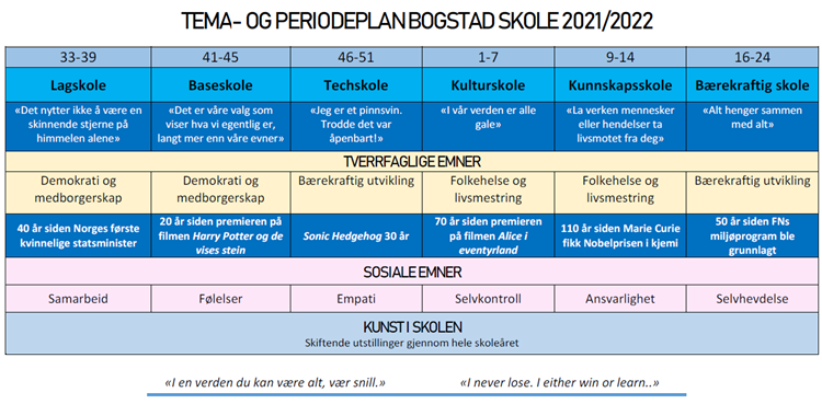 Tema og periodeplan Bogstad skole 2021-22
