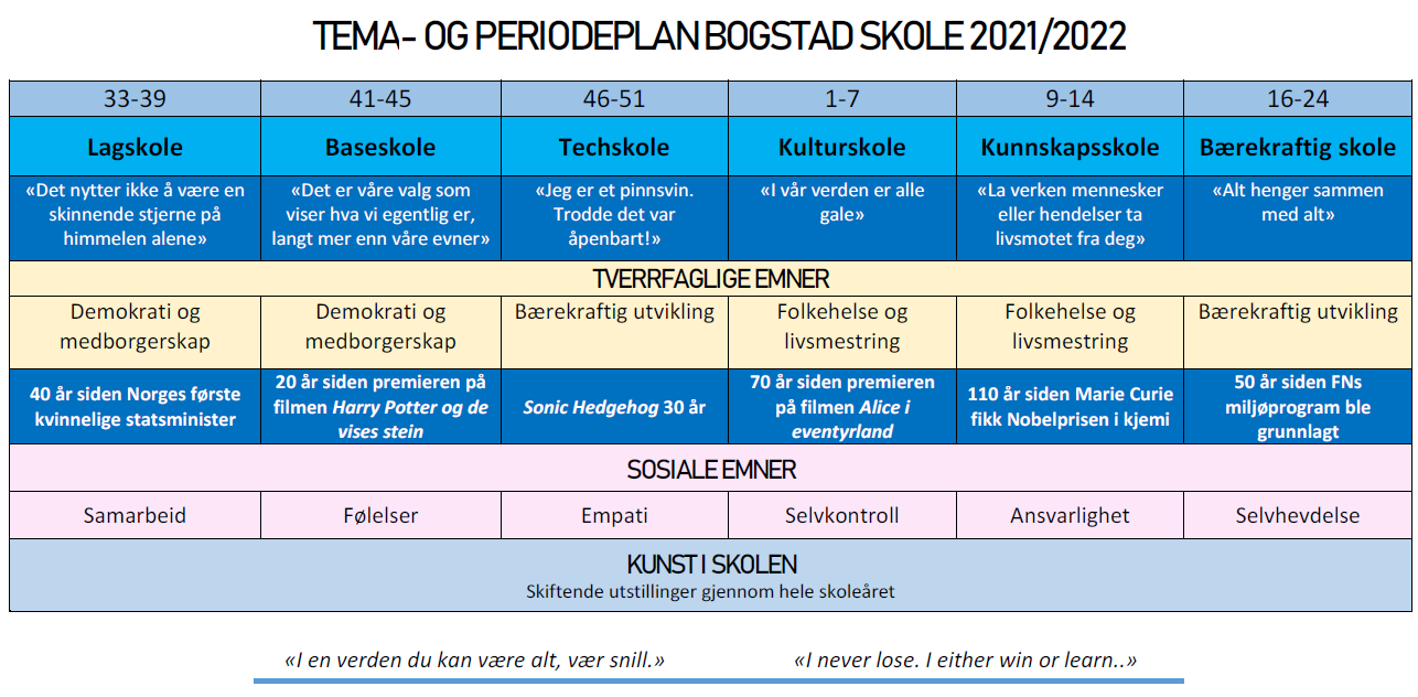 Tema og periodeplan Bogstad skole 2021-22 Tema og periodeplan Bogstad skole 2021-22